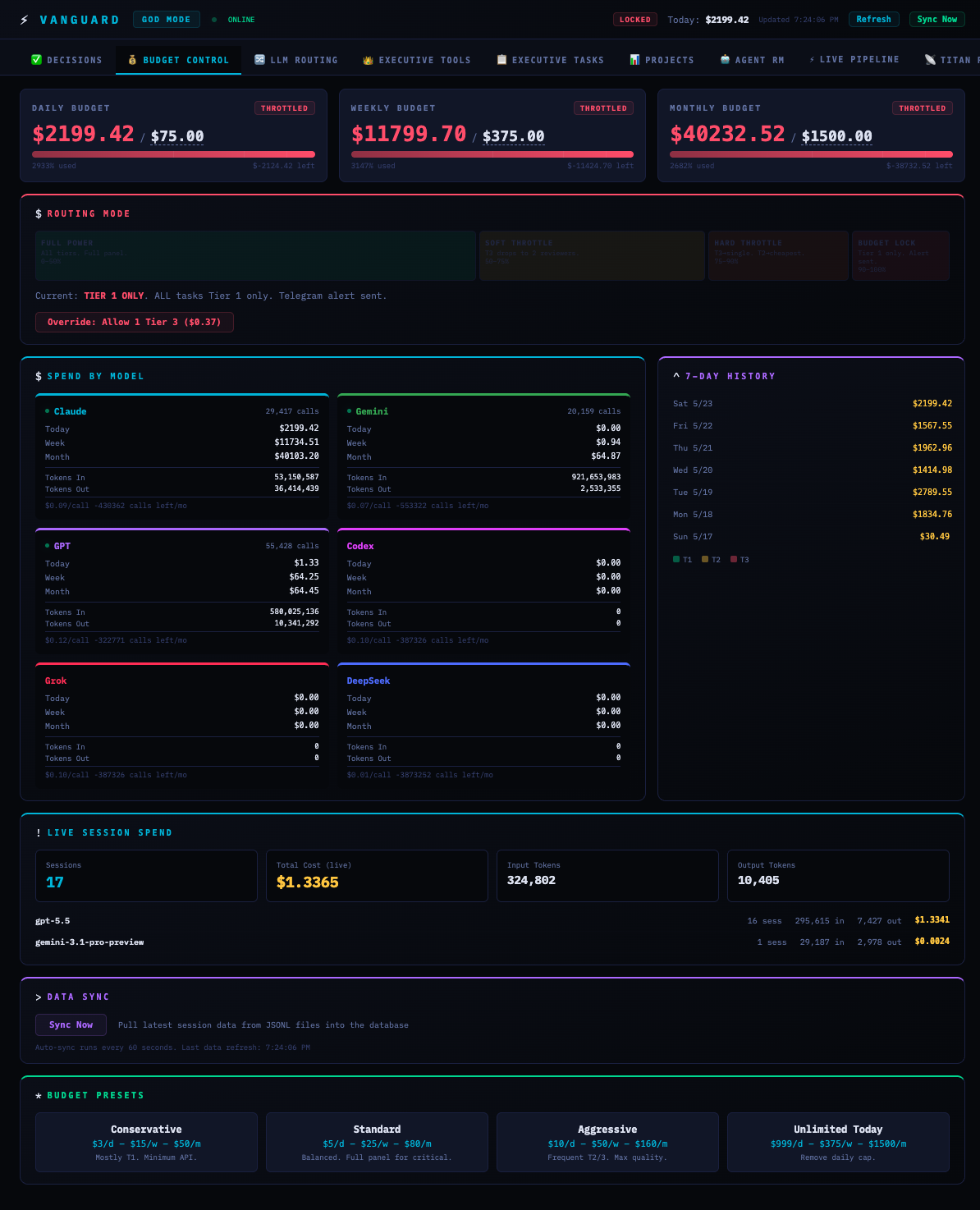 Mission Control Budget tab — spend vs hard limit with freeze status