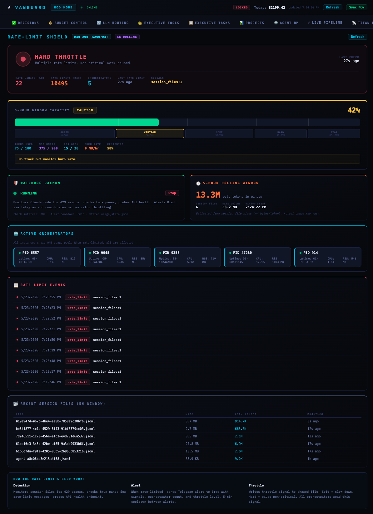 Mission Control Usage tab — real-time AI call activity by model